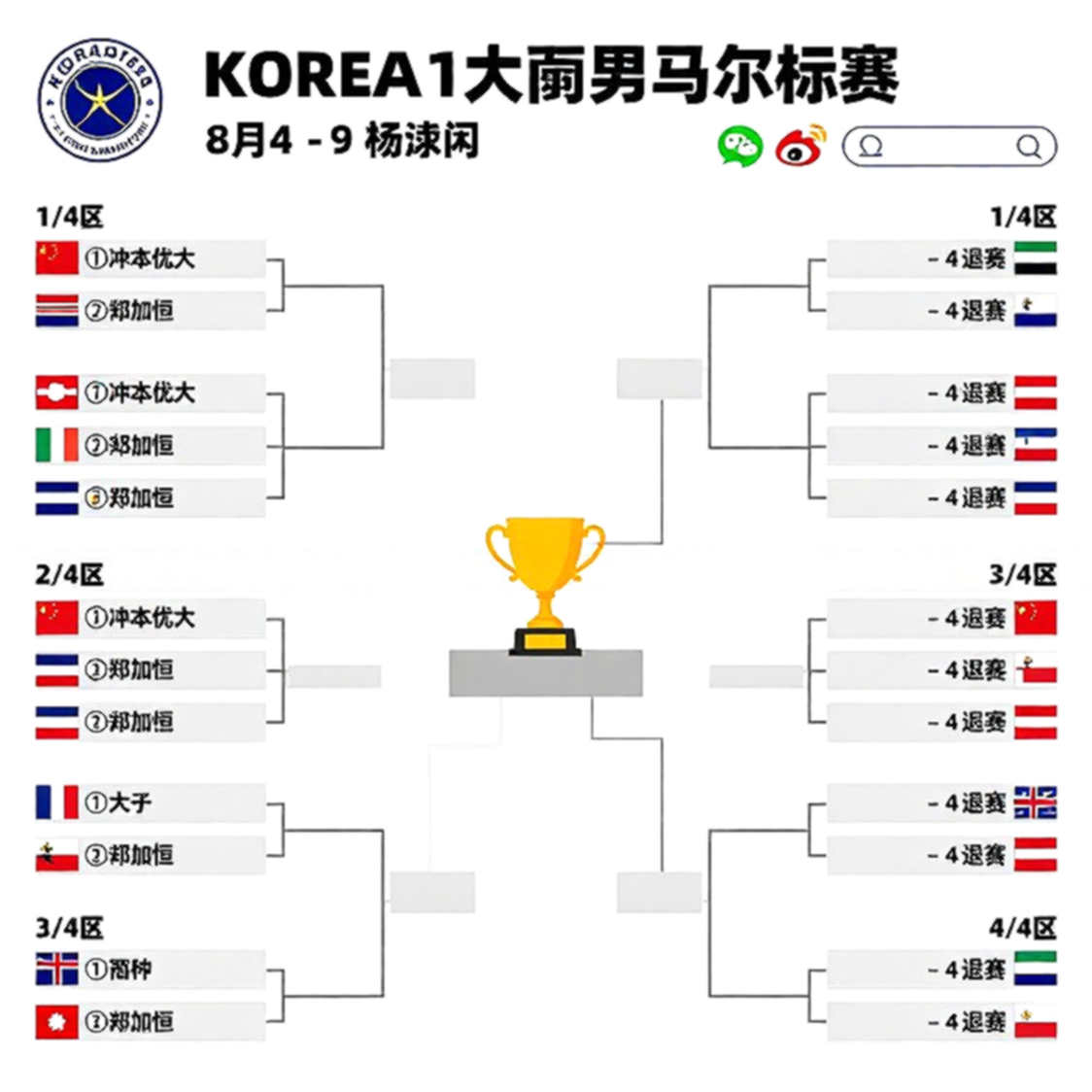 21-17 then 21-9 in Aichi: the second game is where An Se-young separated from the field